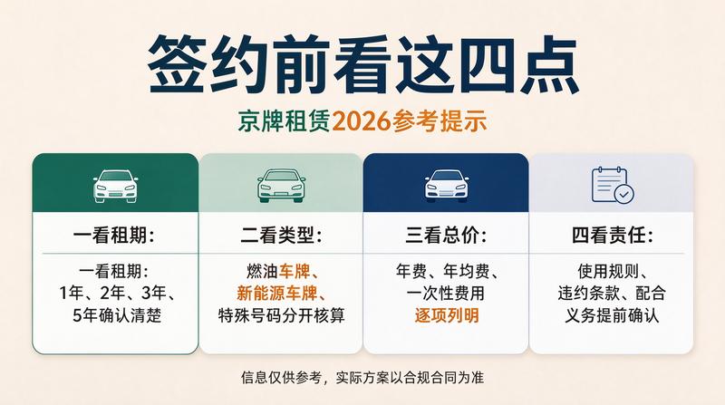 北京牌照租赁合同签署现场