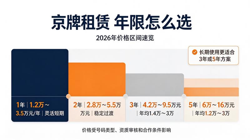 2026年京牌指标市场分析