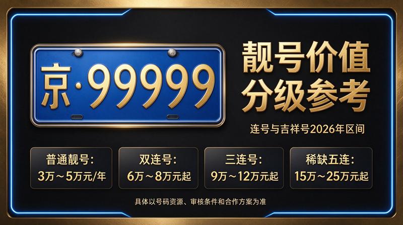 2026年北京租电车指标价格分析报告
